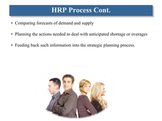 HRP Process Cont. Comparing forecasts of demand and supply Planning the actions needed to deal with anticipated shortage or overages Feeding back such information into the strategic planning process.  
