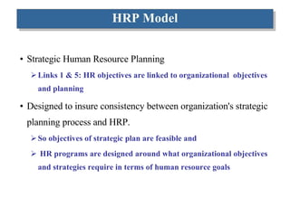 HRP Model Strategic Human Resource Planning  Links 1 & 5: HR objectives are linked to organizational  objectives and planning Designed to insure consistency between organization's strategic planning process and HRP.  So objectives of strategic plan are feasible and HR programs are designed around what organizational objectives and strategies require in terms of human resource goals 