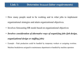 Link 1: Determine  Demand  (labor requirements) How many people need to be working and in what jobs to implement organizational strategies and attain organizational objectives. Involves forecasting HR needs based on organizational objectives Involves consideration of alternative ways of organizing jobs (job design, organizational design or staffing jobs) Example - Peak production could be handled by temporary workers or assigning overtime.  Machine breakdowns assigned to maintenance department or handled by machine operators 