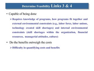 Determine Feasibility  Links 3 & 4 Capable of being done  Requires knowledge of programs, how programs fit together and external environmental constraints (e.g., labor force, labor unions, technology created skill shortages) and internal environmental constraints (skill shortages within the organization, financial resources,  managerial attitudes, culture) Do the benefits outweigh the costs Difficulty in quantifying costs and benefits 