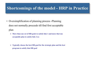 Shortcomings of the model - HRP in Practice Oversimplification of planning process -Planning does not normally proceeds till find first acceptable plan More than one set of HR goals to satisfy link 1 and more that one acceptable plan to satisfy link 2 so: Typically choose the best HR goal for the strategic plan and the best program to satisfy that HR goal 