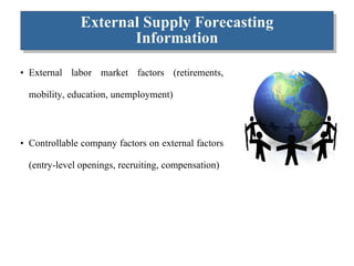 External Supply Forecasting Information External labor market factors (retirements, mobility, education, unemployment) Controllable company factors on external factors (entry-level openings, recruiting, compensation) 