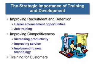 The Strategic Importance of Training and Development Improving Recruitment and Retention Career advancement opportunities Job training Improving Competitiveness Increasing productivity Improving service Implementing new  technology Training for Customers 