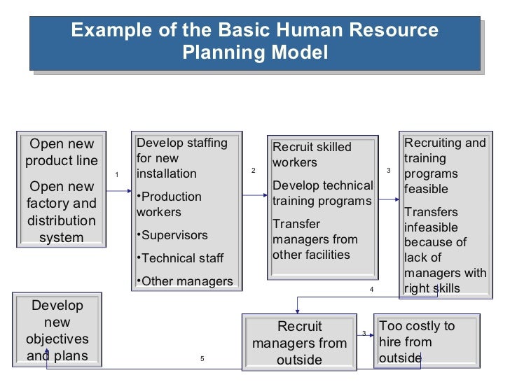 business plan examples human resources