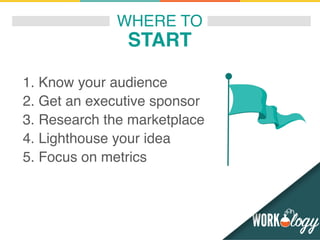 WHERE TO
START
1. Know your audience
2. Get an executive sponsor
3. Research the marketplace
4. Lighthouse your idea
5. Fo...