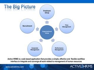 The Big PictureActive HRMS is a web based application that provides a simple, effective and  flexible workflow  interface to integrate and converge all work related to management of human resources