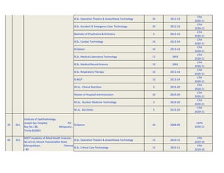 B.Sc. Operation Theatre & Anaesthesia Technology 20 2012-13
CPA
2020-21
B.Sc. Accident & Emergency Care Technology 20 2012-13
CPA
2020-21
Bachelor of Prosthetics & Orthotics 5 2012-13
CPA
2020-21
B.Sc. Cardiac Technology 10 2013-14
CPA
2020-21
B.Optom 10 2013-14
CPA
2020-21
B.Sc. Medical Laboratory Technology 12 1993
CPA
2020-21
B.Sc. Medical Record Science 10 1981
CPA
2020-21
B.Sc. Respiratory Therapy 10 2013-14
CPA
2020-21
B.ASLP 10 2013-14
CPA
2020-21
M.Sc.. Clinical Nutrition 5 2019-20
CPA
2020-21
Master of Hospital Administration 10 2019-20
CPA
2020-21
M.Sc.. Nuclear Medicine Technology 2 2019-20
CPA
2020-21
M.Sc.. Bio Ethics 5 2019-20
CPA
2020-21
39 041
Institute of Ophthalmology,
Joseph Eye Hospital, PO
Box No.138, Melapudur,
Trichy-620001
B.Optom 20 2008-09
CCPA
2020-21
40 353 B.Sc. Operation Theatre & Anaesthesia Technology 15 2010-11
CPA
2019-20
B.Sc. Critical Care Technology 15 2010-11
CPA
2019-20
MIOT Academy of Allied Health Sciences,
No.4/112, Mount Poonamallee Road,
Manapakkam, Chennai
- 89
 