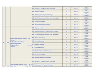 B.Sc. Accident & Emergency Care Technology 15 2010-11
CPA
2019-20
B.Sc. Physician Assistant 15 2010-11
CPA
2019-20
B.Sc. Radiography & Imaging Technology 10 2010-11
CPA
2019-20
B.Sc. Cardio Pulomonary Perfusion Care Technology 5 2010-11
CPA
2019-20
B.Sc. Dialysis Technology 10 2011-12
CPA
2019-20
B.Sc. Nuclear Medicine Technology 10 2011-12
CPA
2019-20
B.Sc. Physician Assistant 20 2010-11
CCPA
2020-21
B.Sc. Operation Theatre & Anaesthesia Technology 20 2010-11
CCPA
2020-21
B.Sc. Cardio Pulomonary Perfusion Care Technology 5 2010-11
CCPA
2020-21
B.Sc. Dialysis Technology 20 2010-11
CCPA
2020-21
B.Sc. Medical Sociology 15 2010-11
CCPA
2020-21
M.Sc. Medical Sociology 10 2012-13
CCPA
2020-21
M.Sc. Clinical Nutrition 20 2012-13
CCPA
2020-21
M.Sc. Medical Laboratory Technology 10 2012-13
CCPA
2020-21
B.Sc. Cardiac Technology 20 2014-15
CCPA
2020-21
B.Sc. Medical Laboratory Technology 20 2015-16
CCPA
2020-21
B.Sc. Accident & Emergency Care Technology 10 2010-11
CCPA
2020-21
B.Sc. Radiography & Imaging Technology 5 2015-16
CCPA
2020-21
MMM College of Health Sciences, Tulip
Avenue,
No.36/1, Annai Indra Nagar,
Golden George Nagar,
Mogappair East, Chennai
- 600 107
355
KMC Speciality Hospitals (I) Ltd., No. 6,
Royal Road, Trichy - 620
42
41 354
 