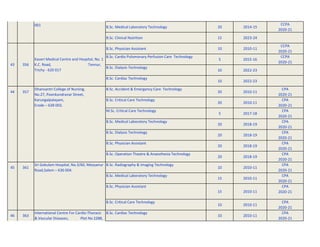 B.Sc. Medical Laboratory Technology 20 2014-15
CCPA
2020-21
B.Sc. Clinical Nutrition 15 2023-24
B.Sc. Physician Assistant 10 2010-11
CCPA
2020-21
B.Sc. Cardio Pulomonary Perfusion Care Technology
5 2015-16
CCPA
2020-21
B.Sc. Dialysis Technology
10 2022-23
B.Sc. Cardiac Technology
10 2022-23
44 357
B.Sc. Accident & Emergency Care Technology
20 2010-11
CPA
2020-21
B.Sc. Critical Care Technology
20 2010-11
CPA
2020-21
M.Sc. Critical Care Technology
5 2017-18
CPA
2020-21
B.Sc. Medical Laboratory Technology
20 2018-19
CPA
2020-21
B.Sc. Dialysis Technology
20 2018-19
CPA
2020-21
B.Sc. Physician Assistant
20 2018-19
CPA
2020-21
B.Sc. Operation Theatre & Anaesthesia Technology
20 2018-19
CPA
2020-21
45 361
Sri Gokulam Hospital, No.3/60, Meyyanur
Road,Salem – 636 004.
B.Sc. Radiography & Imaging Technology
10 2010-11
CPA
2020-21
B.Sc. Medical Laboratory Technology
15 2010-11
CPA
2020-21
B.Sc. Physician Assistant
15 2010-11
CPA
2020-21
B.Sc. Critical Care Technology
10 2010-11
CPA
2020-21
46 363
B.Sc. Cardiac Technology
10 2010-11
CPA
2020-21
Kaveri Medical Centre and Hospital, No. 1
K.C. Road, Tennur,
Trichy - 620 017
Dhanvantri College of Nursing,
No.27, Poonkundranar Street,
Karungalpalayam,
Erode – 638 003.
356
355 Royal Road, Trichy - 620
001
43
42
International Centre For Cardio-Thoracic
& Vascular Diseases, Plot No 2288,
 