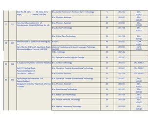 B.Sc. Cardio Pulomonary Perfusion Care Technology 5 2012-13 CPA
2020-21
B.Sc. Physician Assistant 20 2010-11 CPA
2020-21
47 364
India Heart Foundation Unit of
Venkateswara Hospital,Old Door No 14 ,
B.Sc. Physician Assistant 20 2010-11 CPA
2020-21
B.Sc. Cardiac Technology 20 2017-18 CPA
2020-21
B.Sc. Critical Care Technology 20 2017-18 CPA
2020-21
48 367
Merf-Institute of Speech And Hearing (P)
Ltd.,
B.ASLP 40 2010-11 CCPA
2020-21
No.1, Old No. 1/1 South Canal Bank Road,
Mandavelipakkam, Chennai - 600 028
Mastor of Audiology and Speech Language Pathology
(MASLP)
20 2010-11 CCPA
2020-21
M.Sc.. Audiology 20 2021-22
P.G. Diploma in Auditory Verbal Therapy 10 2022-23
49 368
G. Kuppuswamy Naidu Memorial Hospital, B.Sc. Cardiac Technology 10 2010-11 CPA 2020-21
No 6327, Nethaji Road,
Pappanaickenpalayam,
B.Sc. Operation Theatre & Anaesthesia Technology 15 2010-11 CPA 2020-21
Coimbatore - 641 037. B.Sc. Physician Assistant 20 2017-18 CPA 2020-21
50 371
Apollo Hospitals Enterprises, Ltd,
Ayanambakkam,
B.Sc. Operation Theatre & Anaesthesia Technology 20 2010-11 CPA
2020-21
Vanagaram-Ambattur High Road, Chennai
– 600095
B.Sc. Physician Assistant 20 2010-11 CPA
2020-21
B.Sc. Radiotherapy Technology 20 2012-13 CPA
2020-21
B.Sc. Critical Care Technology 20 2015-16 CPA
2020-21
B.Sc. Nuclear Medicine Technology 20 2015-16 CPA
2020-21
B.Sc. Medical Laboratory Technology 20 2019-20 CPA
2020-21
Door No.AE 18/1, AE Block, Anna
Nagar, Chennai - 600 040
 