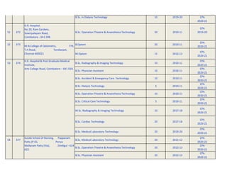 B.Sc. in Dialysis Technology 10 2019-20 CPA
2020-21
51 372
G.R. Hospital,
No.30, Ram Gardens,
Sowripalayam Road,
Coimbatore - 641 208.
B.Sc. Operation Theatre & Anaesthesia Technology 20 2010-11
CPA
2019-20
52 373 B.Optom 20 2010-11
CPA
2020-21
M.Optom 15 2012-13
CPA
2020-21
53 374 B.Sc. Radiography & Imaging Technology 10 2010-11
CPA
2020-21
B.Sc. Physician Assistant 10 2010-11
CPA
2020-21
B.Sc. Accident & Emergency Care Technology 10 2010-11
CPA
2020-21
B.Sc. Dialysis Technology 5 2010-11
CPA
2020-21
B.Sc. Operation Theatre & Anaesthesia Technology 10 2010-11
CPA
2020-21
B.Sc. Critical Care Technology 5 2010-11
CPA
2020-21
M.Sc. Radiography & Imaging Technology 10 2017-18
CPA
2020-21
B.Sc. Cardiac Technology 20 2017-18
CPA
2020-21
B.Sc. Medical Laboratory Technology 20 2019-20
CPA
2020-21
54 377 B.Sc. Medical Laboratory Technology 20 2011-12
CPA
2020-21
B.Sc. Operation Theatre & Anaesthesia Technology 20 2012-13
CPA
2020-21
B.Sc. Physician Assistant 20 2012-13
CPA
2020-21
M.N.College of Optometry, 779,
T.H.Road, Tondiarpet,
Chennai-600021
K.G. Hospital & Post Graduate Medical
Institute,
Arts College Road, Coimbatore – 641 018.
Surabi School of Nursing, Pappanam
Patty (P.O), Periya
Mallanam Patty (Via), Dindigul - 624
622.
 