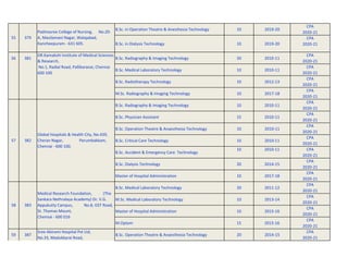 B.Sc. in Operation Theatre & Anesthesia Technology 10 2019-20
CPA
2020-21
B.Sc. in Dialysis Technology 10 2019-20
CPA
2020-21
56 381
DR.Kamakshi Institute of Medical Sciences
& Research,
B.Sc. Radiography & Imaging Technology 20 2010-11
CPA
2020-21
No.1, Radial Road, Pallikaranai, Chennai
600 100
B.Sc. Medical Laboratory Technology 10 2010-11
CPA
2020-21
B.Sc. Radiotherapy Technology 10 2012-13
CPA
2020-21
M.Sc. Radiography & Imaging Technology 10 2017-18
CPA
2020-21
B.Sc. Radiography & Imaging Technology 10 2010-11
CPA
2020-21
B.Sc. Physician Assistant 15 2010-11
CPA
2020-21
B.Sc. Operation Theatre & Anaesthesia Technology 10 2010-11
CPA
2020-21
B.Sc. Critical Care Technology 10 2010-11
CPA
2020-21
B.Sc. Accident & Emergency Care Technology
10 2010-11 CPA
2020-21
B.Sc. Dialysis Technology 20 2014-15
CPA
2020-21
Master of Hospital Administration 10 2017-18
CPA
2020-21
B.Sc. Medical Laboratory Technology 20 2011-12
CPA
2020-21
M.Sc. Medical Laboratory Technology 10 2013-14
CPA
2020-21
Master of Hospital Administration 10 2015-16
CPA
2020-21
M.Optom 15 2015-16
CPA
2020-21
59 387 B.Sc. Operation Theatre & Anaesthesia Technology 20 2014-15
CPA
2020-21
Global Hospitals & Health City, No.439,
Cheran Nagar, Perumbakkam,
Chennai - 600 100.
382
57
Medical Research Foundation, (The
Sankara Nethralaya Academy) Dr. V.G.
Appukutty Campus, No.8, GST Road,
St. Thomas Mount,
Chennai - 600 016
383
58
Padmasree College of Nursing, No.20-
A, Masilamani Nagar, Walajabad,
Kancheepuram - 631 605.
379
55
Sree Abirami Hospital Pvt Ltd,
No.33, Madukkarai Road,
 