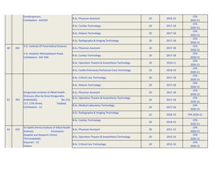 B.Sc. Physician Assistant 20 2014-15
CPA
2020-21
B.Sc. Cardiac Technology 20 2017-18
CPA
2020-21
B.Sc. Dialysis Technology 20 2017-18
CPA
2020-21
B.Sc. Radiography & Imaging Technology 20 2017-18
CPA
2020-21
60 391
V.G. Institute Of Paramedical Sciences
B.Sc. Physician Assistant 20 2017-18
CPA
2020-21
V.G. Hospital, Mettupalayam Road,
Coimbatore - 641 034.
B.Sc. Cardiac Technology 20 2017-18
CPA
2020-21
B.Sc. Operation Theatre & Anaesthesia Technology 20 2010-11
CPA
2020-21
B.Sc. Cardio Pulmonary Perfussion Care Technology 10 2018-19
CPA
2020-21
B.Sc. Critical Care Technology 20 2017-18
CPA
2020-21
B.Sc. Dialysis Technology 20 2017-18
CPA
2020-21
B.Sc. Physician Assistant 20 2017-18
CPA
2020-21
B.Sc. Operation Theatre & Anaesthesia Technology
20 2017-18
CPA
2020-21
B.Sc. Medical Laboratory Technology
20 2017-18
CPA
2020-21
B.Sc. Radiography & Imaging Technology
10 2018-19 CPA 2020-21
B.Sc. Cardiac Technology
20 2018-19
CPA
2020-21
62 423 B.Sc. Physician Assistant 20 2011-12
CPA
2020-21
B.Sc. Operation Theatre & Anaesthesia Technology 20 2015-16
CPA
2020-21
B.Sc. Critical Care Technology 20 2015-16
CPA
2020-21
Sundarapuram,
Coimbatore - 641024
Kongunadu Institute of Allied Health
SCiences, (Run by Kovai Kongunattu
Arakattalai), No.116,
117, 11th Street, Tatabad,
Coimbatore - 12
393
61
Sri Sakthi Amma Institute of Allied Health
Sciences, Srinarayani
Hospital and Research Centre,
Thirumalaikodi,
Sripuram - 55
Vellore
 
