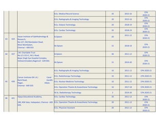 B.Sc. Medical Record Science 20 2015-16
CPA
2020-21
B.Sc. Radiography & Imaging Technology 20 2015-16
CPA
2020-21
B.Sc. Dialysis Technology 20 2018-19
CPA
2020-21
B.Sc. Cardiac Technology 20 2018-19
CPA
2020-21
63 424
B.Optom 20
2011-12 CPA
2020-21
M.Optom 15 2018-19
CPA
2020-21
64 437 B.Optom 30 2011-12
CPA
2020-21
M.Optom 15 2019-20
CPA
2020-21
B.Sc. Radiography & Imaging Technology 10 2011-12 CPA 2020-21
B.Sc. Radiotherapy Technology 10 2011-12 CPA 2020-21
B.Sc. Nuclear Medicine Technology 10 2011-12 CPA 2020-21
B.Sc. Operation Theatre & Anaesthesia Technology 10 2017-18 CPA 2020-21
M.Sc. Radiotherapy Technology 2 2019-20 CPA 2020-21
66 441
Vijaya Educational Academy, B.Sc. Cardiac Technology 20 2011-12 CPA
2020-21
180, NSK Salai, Vadapalani, Chennai - 600
026.
B.Sc. Operation Theatre & Anaesthesia Technology 20 2011-12 CPA
2020-21
B.Sc. Physician Assistant 20 2011-12 CPA
2020-21
Vasan Institute of Ophthalmology &
Research,
No.127, Old Mambalam Road,
West Mambalam,
Chennai – 600 033
J.M. Charitable Trust
No.1/1-313-C, M.S. Road,
Bejan Singh Eye Hospital Complex,
Vettoornimadam,Nagercoil - 629 003.
Cancer Institute (W.I.A.) Canal
Bank Road, Gandhi
Nagar, Adyar,
Chennai - 600 020.
439
65
 