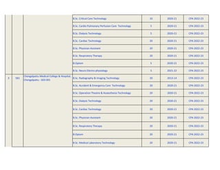 B.Sc. Critical Care Technology 10 2020-21 CPA 2022-23
B.Sc. Cardio Pulmonary Perfusion Care Technology 5 2020-21 CPA 2022-23
B.Sc. Dialysis Technology 5 2020-21 CPA 2022-23
B.Sc. Cardiac Technology 20 2020-21 CPA 2022-23
B.Sc. Physician Assistant 20 2020-21 CPA 2022-23
B.Sc. Respiratory Therapy 20 2020-21 CPA 2022-23
B.Optom 5 2020-21 CPA 2022-23
B.Sc. Neuro Electro physiology 5 2021-22 CPA 2022-23
3 581
Chengalpattu Medical College & Hospital,
Chengalpattu - 603 001
B.Sc. Radiography & Imaging Technology 20 2013-14 CPA 2022-23
B.Sc. Accident & Emergency Care Technology 20 2020-21 CPA 2022-23
B.Sc. Operation Theatre & Anaesthesia Technology 20 2020-21 CPA 2022-23
B.Sc. Dialysis Technology 20 2020-21 CPA 2022-23
B.Sc. Cardiac Technology 20 2020-21 CPA 2022-23
B.Sc. Physician Assistant 20 2020-21 CPA 2022-23
B.Sc. Respiratory Therapy 20 2020-21 CPA 2022-23
B.Optom 20 2020-21 CPA 2022-23
B.Sc. Medical Laboratory Technology 20 2020-21 CPA 2022-23
 