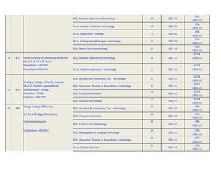 B.Sc. Medical Laboratory Technology 20 2017-18
CPA
2020-21
M.Sc. Nuclear Medicine Technology 10 2019-20
CPA
2020-21
M.Sc. Respiratory Therapy 15 2019-20
CPA
2020-21
M.Sc. Radiography & Imaging Technology 10 2019-20
CPA
2020-21
B.Sc. Neuro Electrophysiology 20 2017-18
CPA
2020-21
74 473 B.Sc. Medical Laboratory Technology 20 2011-12
CCPA
2020-21
M.Sc. Medical Laboratory Technology 10 2011-12
CCPA
2020-21
B.Sc. Accident & Emergency Care Technology 5 2011-12
CCPA
2020-21
B.Sc. Operation Theatre & Anaesthesia Technology 5 2011-12
CCPA
2020-21
B.Sc. Physician Assistant
10
2014-15
CCPA
2020-21
B.Sc. Dialysis Technology
10
2014-15
CCPA
2020-21
76 488
Ganga College Of Nursing
B.Sc. Accident & Emergency Care Technology
20
2014-15
CPA
2020-21
S.F.No.442, Nggo Colony (Po),
B.Sc. Physician Assistant
20
2014-15
CPA
2020-21
Vattamalaipalayam,
B.Sc. Critical Care Technology
20
2014-15
CPA
2020-21
Coimbatore - 641 022.
B.Sc. Radiography & Imaging Technology
20
2014-15
CPA
2020-21
B.Sc. Operation Theatre & Anaesthesia Technology
20
2014-15
CPA
2020-21
M.Sc. Clinical Nutrition
20
2017-18
CPA
2020-21
Vivek Institute of Laboratory Medicine
No.253, K-44, K.R. Road,
Nagerkovil - 629 003.
Kanyakumari District.
VeeCare College of Health Sciences
No.1/5, Chettiar Agaram Road,
Sivabootham - Village,
Ambattur - Taluk,
Chennai – 600 077.
476
75
 