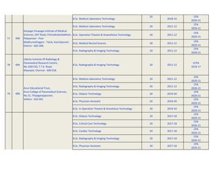 B.Sc. Medical Laboratory Technology
20
2018-19
CPA
2020-21
B.Sc. Medical Laboratory Technology 20 2011-12
CPA
2020-21
B.Sc. Operation Theatre & Anaesthesia Technology 20 2011-12
CPA
2020-21
B.Sc. Medical Record Science 20 2011-12
CPA
2020-21
B.Sc. Radiography & Imaging Technology 20 2011-12
CPA
2020-21
78 494
Liberty Institute Of Radiology &
Paramedical Research Centre,
No.149/150, T.T.K. Road,
Alwarpet, Chennai - 600 018.
B.Sc. Radiography & Imaging Technology 20 2011-12
CCPA
2016-17
B.Sc. Medical Laboratory Technology 20 2011-12
CPA
2020-21
B.Sc. Radiography & Imaging Technology 20 2011-12
CPA
2020-21
B.Sc. Dialysis Technology 20 2019-20
CPA
2020-21
B.Sc. Physician Assistant 20 2019-20
CPA
2020-21
B.Sc. in Operation Theatre & Anesthesia Technology 20 2019-20
CPA
2020-21
B.Sc. Dialysis Technology 20 2017-18
CPA
2020-21
B.Sc. Critical Care Technology 20 2017-18
CPA
2020-21
B.Sc. Cardiac Technology 20 2017-18
CPA
2020-21
B.Sc. Radiography & Imaging Technology 20 2017-18
CPA
2020-21
B.Sc. Physician Assistant 20 2017-18
CPA
2020-21
Arun Educational Trust,
Arun College of Paramedical Sciences,
No.15, Thiyagarajapuram,
Vellore - 632 001
498
79
Karpaga Vinayaga Institute of Medical
Sciences, GST Road, Chinnakolambakkam,
Palayanoor - Post
Madhuranthagam - Taluk, Kanchipuram
District - 603 308.
490
77
 