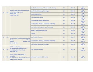 B.Sc. Cardio Pulomonary Perfusion Care Technology 10 2018-19
CPA
2020-21
B.Sc. Medical Laboratory Technology 20 2018-19
CPA
2020-21
B.Sc. Clinical Nutrition 20 2018-19
CPA
2020-21
B.Sc. Respiratory Therapy 20 2018-19
CPA
2020-21
B.Sc. Fitness & Life style Modification 20 2018-19
CPA
2020-21
B.Sc. Operation Theatre & Anaesthesia Technology 20 2011-12
CPA
2020-21
B.Sc. Accident & Emergency Care Technology 10 2011-12
CPA
2020-21
Master of Hospital Administration 10 2019-20
CPA
2020-21
B.Optom 20 2019-20
CPA
2020-21
81 514 B.Sc. Physician Assistant 20 2013-14
CPA
2020-21
B.Sc. Operation Theatre & Anaesthesia Technology 20 2018-19
CPA
2020-21
B.Sc. Medical Laboratory Technology 20 2018-19
CPA
2020-21
82 528
R.K. Paramedical College,
Sri Ramakrishna Educational Trust,
No.330, Cuddalore Main Road,
Attur - 636 102.
B.Sc. Physician Assistant 2012-13
83 533
Ishwar Institute of Prosthetics &
Orthotics,
AA23, 3rd Street, Third Main Road, Anna
Nagar, Chennai - 600 040.
Bachelor of Prosthetics & Orthotics 20 2012-13
CPA
2020-21
Surabi Institute of Medical Science, Surabi
Garden, Velliani
(North), Vellianai - Post,
Karur - 639 118
Revathi College of Paramedical Sciences
No.10, Kumar Nagar West,
Avinasi Road,
Tirupur - 641 603.
500
80
CPA
2020-21
20
 