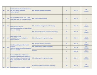 84 554
Doctor's Institute of Laboratory Sciences,
No: 123/1, Puthur High Road,
Trichy – 620 017.
B.Sc. Medical Laboratory Technology 20 2012-13
CPA
2020-21
85 558
TCR Hospital & Charitable Trust, 1/450,
Avvai Nagar, Near LIC, Krishnagiri-635001
B.Sc. Critical Care Technology 15 2021-22 ---
86 561 B.Sc. Accident & Emergency Care Technology 10 2014-15
CPA
2020-21
B.Sc. Operation Theatre & Anaesthesia Technology 10 2017-18
CPA
2020-21
87 584
Aarthi Scans Pvt. Ltd,
No.60, 100 feet Road, Vadapalani,
Chennai- 600 026.
B.Sc. Radiography & Imaging Technology 20 2013-14
CPA
2020-21
B.Sc. Medical Laboratory Technology 10 2013-14
CPA
2020-21
B.Sc. Radiography & Imaging Technology
5 2013-14
CPA
2020-21
B.Optom
5 2013-14
CPA
2020-21
89 594
Scansworld Education and Research
Institute, 20, Mangadusamy Street/119,
Rama Street, Opp. Valluvarkottam High
Road, Numgambakkam, Chennai – 600
034
B.Sc. Radiography & Imaging Technology 20 2013-14
CPA
2020-21
PG Diploma in Medical Laboratory Technology 20 2014-15
CPA
2020-21
Apollo Medskills Pvt. Limited., Chennai
597
90
Mehta Hospitals Pvt. Ltd,
No.2, Mc Nichols Road, 3rd Lane, Chetpet,
Chennai – 600 031
C.S.I. Kalyani College of Allied Health
Sciences,
No.15, Dr.Radhakrishnan Salai, Mylapore,
Chennai – 600 004
593
88
 