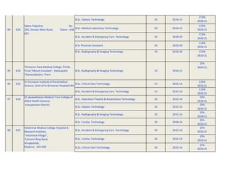 B.Sc. Dialysis Technology 20 2014-15
CCPA
2020-21
B.Sc. Medical Laboratory Technology 20 2014-15
CCPA
2020-21
B.Sc. Accident & Emergency Care Technology 20 2019-20
CCPA
2020-21
B Sc Physician Assistant 20 2019-20
CCPA
2020-21
B.Sc. Radiography & Imaging Technology 10 2019-20 CCPA
2020-21
95 629
Thiravium Para Medical College, Trinity
Trust,"Mount Jrusalam", Kailasapatti,
Thamaraikulam, Theni
B.Sc. Radiography & Imaging Technology 10 2014-15
CPA
2020-21
96 632
Sri Kumaran Institute of Paramedical
Science, (Unit of Sri Kumaran Hospital) NH
B.Sc. Critical Care Technology 15 2015-16
CCPA
2020-21
B.Sc. Accident & Emergency Care Technology 15 2015-16
CCPA
2020-21
97 633
Dr.Jeyasekharan Medical Trust College of
Allied Health Sciences
B.Sc. Operation Theatre & Anaesthesia Technology 20 2015-16
CPA
2020-21
Kanyakumari District.
B.Sc. Dialysis Technology 20 2015-16
CPA
2020-21
B.Sc. Radiography & Imaging Technology 20 2015-16
CPA
2020-21
B.Sc. Cardiac Technology 20 2018-19
CPA
2020-21
98 635 B.Sc. Accident & Emergency Care Technology 20 2015-16
CPA
2020-21
B.Sc. Cardiac Technology 20 2015-16
CPA
2020-21
B.Sc. Critical Care Technology 20 2015-16
CPA
2020-21
Salem Polyclinic No.
250, Omalur Main Road, Salem - 636
007.
94 626
Velammal Medical College Hospital &
Research Institute,
"Velammal Village",
Tuticorin Ring Raod,
Anuppanadi,
Madurai - 625 009
 