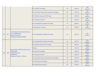 B.Sc. Dialysis Technology 20 2015-16
CPA
2020-21
B.Sc. Operation Theatre & Anaesthesia Technology 20 2015-16
CPA
2020-21
B.Sc. Medical Laboratory Technology 20 2018-19
CPA
2020-21
B.Sc. Physician Assistant 20 2018-19
CPA
2020-21
B.Sc. Radiography & Imaging Technology 20 2018-19
CPA
2020-21
B.Sc. Respiratory Therapy 20 2018-19
CPA
2020-21
99 637
V.R.R Institute of Paramedical Sciences,
No.1/7, MRB Avenue
Bajanani Koil Street,
Kattupakkam, Chennai 600056
B.Sc. Radiography & Imaging Technology 10 2015-16
CPA
2020-21
B.Sc. Radiography & Imaging Technology 20 2015-16
CCPA
2020-21
B.Sc. Medical Laboratory Technology 20 2015-16
CCPA
2020-21
B.Optom 20 2015-16
CCPA
2020-21
B Sc Dialysis Technology 20 2018-19
CCPA
2020-21
B Sc Physician Assistant 20 2018-19
CCPA
2020-21
B.Sc. Operation Theatre & Anaesthesia Technology 20 2018-19
CCPA
2020-21
B Sc Critical Care Technology 20 2018-19
CCPA
2020-21
B Sc Medical Record Science 20 2018-19
CCPA
2020-21
639
100
Grace College of Allied Health Sciences,
Andiyankadu,
Padanthalumoodu,
Kaliakkavilai,
Kanyakumari District - 629 163.
 