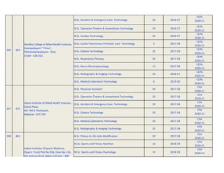 B.Sc. Accident & Emergency Care Technology 20 2016-17
CCPA
2020-21
B.Sc. Operation Theatre & Anaesthesia Technology 20 2016-17
CCPA
2020-21
B.Sc. Cardiac Technology 20 2016-17
CCPA
2020-21
B.Sc. Cardio Pulomonary Perfusion Care Technology 5 2017-18
CCPA
2020-21
B.Sc. Dialysis Technology 20 2017-18
CCPA
2020-21
B.Sc. Respiratory Therapy 20 2017-18
CCPA
2020-21
B.Sc. Neuro Electrophysiology 15 2017-18
CCPA
2020-21
B.Sc. Radiography & Imaging Technology 20 2016-17
CCPA
2020-21
B.Sc. Medical Laboratory Technology 6 2019-20
CCPA
2020-21
B.Sc. Physician Assistant 20 2017-18
CPA
2020-21
B.Sc. Operation Theatre & Anaesthesia Technology 20 2017-18
CPA
2020-21
B.Sc. Accident & Emergency Care Technology 20 2017-18
CPA
2020-21
B.Sc. Dialysis Technology 20 2017-18
CPA
2020-21
B.Sc. Medical Laboratory Technology 20 2017-18
CPA
2020-21
B.Sc. Radiography & Imaging Technology 20 2017-18
CPA
2020-21
108 681 B.Sc. Fitness & Life style Modification 20 2017-18
CPA
2020-21
M.Sc. Sports and Fitness Nutrition 10 2018-19
CPA
2020-21
M.Sc. Sports and Fitness Psychology 10 2018-19
CPA
2020-21
Indian Institute of Sports Medicine,
(Sparrc Trust) Plot No.936, Door No.116,
6th Avenue,Anna Nagar,Chennai – 600
Glanis Institute of Allied Health Sciences,
Glanis Place,
NH 744 A Thottipatti,
Madurai - 625 704
675
107
Nandha College of Allied Health Sciences,
Koorapalayam " Pirivu",
Pitchandampallayam - Post,
Erode - 638 052.
665
106
 