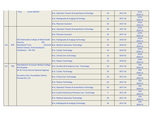 B.Sc. Operation Theatre & Anaesthesia Technology 20 2017-18
CCPA
2020-21
B.Sc. Radiography & Imaging Technology 20 2017-18
CCPA
2020-21
B.Sc. Physician Assistant 20 2017-18
CCPA
2020-21
B.Sc. Operation Theatre & Anaesthesia Technology 20 2017-18
CCPA
2020-21
B.Sc. Physician Assistant 20 2017-18
CCPA
2020-21
B.Sc. Radiography & Imaging Technology 10 2019-20
CCPA
2020-21
B.Sc. Medical Laboratory Technology 20 2019-20
CCPA
2020-21
B.Sc. Cardiac Technology 10 2019-20
CCPA
2020-21
B.Sc. Critical Care Technology 10 2019-20
CCPA
2020-21
B.Sc. Dialysis Technology 10 2019-20
CCPA
2020-21
117 700
Dhanalakshmi Srinivasan Medical College
And Hospital
B.Sc. Accident & Emergency Care Technology 20 2017-18
CPA
2020-21
Nh 45 Trichy Chennai National Highway
B.Sc. Cardiac Technology 20 2017-18
CPA
2020-21
Siruvachur Post, Peramballur District,
Pincode 621 113
B.Sc. Critical Care Technology 20 2017-18
CPA
2020-21
B.Sc. Dialysis Technology 20 2017-18
CPA
2020-21
B.Sc. Operation Theatre & Anaesthesia Technology 20 2017-18
CPA
2020-21
B.Sc. Cardio Pulomonary Perfusion Care Technology 5 2017-18
CPA
2020-21
B.Sc. Medical Laboratory Technology 20 2017-18
CPA
2020-21
B.Sc. Radiography & Imaging Technology 20 2017-18
CPA
2020-21
RVS Padmavathy College of Allied Health
Sciences, RVS
Educational Trust, Kumaran
Kottam Campus, Kannampalayam,
Coimbatore - 641 402
699
116
- Post, Erode 638 052
 