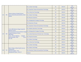 B.Sc. Cardiac Technology 20 2018-19
CPA
2020-21
B.Sc. Operation Theatre & Anaesthesia Technology 20 2018-19
CPA
2020-21
B.Sc. Critical Care Technology 20 2018-19
CPA
2020-21
B.Sc. Dialysis Technology 20 2018-19
CPA
2020-21
B Sc Physician Assistanct 20 2019-20
CPA
2020-21
B.Sc. Radiography & Imaging Technology 20 2019-20
CPA
2020-21
B Sc Respiratory Therapy 20 2019-20
CPA
2020-21
B.Sc. Operation Theatre & Anaesthesia Technology 20 2018-19
CPA
2020-21
B.Sc. Medical Laboratory Technology 20 2018-19
CPA
2020-21
B.Sc. Radiography & Imaging Technology 20 2018-19
CPA
2020-21
B.Sc. Cardio Pulomonary Perfusion Care Technology 5 2018-19
CPA
2020-21
B.Sc. Physician Assistant 20 2018-19
CPA
2020-21
B.Sc. Dialysis Technology 20 2018-19
CPA
2020-21
B.Sc. Critical Care Technology 20 2018-19
CPA
2020-21
B.Sc. Cardiac Technology 20 2018-19
CPA
2020-21
B.Sc. Dialysis Technology 20 2018-19
CPA
2020-21
B.Sc. Operation Theatre & Anaesthesia Technology 20 2018-19
CPA
2020-21
B.Optom 20 2018-19
CPA
2020-21
710
124
708
122
123 709
Maria College of Allied Health Sciences
Thottavaram,
Moovatumugham - Post,
Kanyakumari District - 629 177
Trichy SRM Medical College Hospital &
Research Centre,
(Formerly Known Chennai Medical College
Hospital & Research Centre,
SRM Nagar,
Trichy - Chennai Highway, Irangalur,
Mannachanallur Taluk, Trichy -
621 105.
Dharan Institute of Health Sciences
No.14, Seelanaikenpatty ByePass, Salem -
636201
 