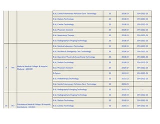 B.Sc. Cardio Pulomonary Perfusion Care Technology 10 2018-19 CPA 2022-23
B.Sc. Dialysis Technology 20 2018-19 CPA 2022-23
B.Sc. Cardiac Technology 20 2018-19 CPA 2022-23
B.Sc. Physician Assistant 20 2018-19 CPA 2022-23
B.Sc. Respiratory Therapy 20 2018-19 CPA 2022-23
B.Sc. Radiography & Imaging Technology 20 2018-19 CPA 2022-23
B.Sc. Medical Laboratory Technology 20 2018-19 CPA 2022-23
B.Sc. Accident & Emergency Care Technology 20 2018-19 CPA 2022-23
B.Sc. Operation Theatre & Anaesthesia Technology 20 2018-19 CPA 2022-23
B.Sc. Dialysis Technology 20 2018-19 CPA 2022-23
B.Sc. Physician Assistant 20 2018-19 CPA 2022-23
B.Optom 20 2021-22 CPA 2022-23
B.Sc. Radiotherapy Technology 10 2021-22 CPA 2022-23
B.Sc. Cardio Pulomonary Perfusion Care Technology 10 2022-23 --
B.Sc. Radiography & Imaging Technology 10 2022-23 --
B.Sc. Radiography & Imaging Technology 10 2018-19 CPA 2022-23
B.Sc. Dialysis Technology 20 2018-19 CPA 2022-23
B.Sc. Cardiac Technology 10 2020-21 CPA 2022-23
Madurai Medical College & Hospital,
Madurai - 625 020
766
9
Coimbatore Medical College & Hospital,
Coimbatore - 641 014
767
10
 
