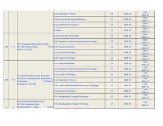 B.Sc. Respiratory Therapy 20 2019-20
CCPA
2020-21
B.Sc. Fitness & Life style Modification 20 2019-20
CCPA
2020-21
B.Sc. Medical Record Science 20 2019-20
CCPA
2020-21
B.Optom 20 2019-20
CCPA
2020-21
B.Sc. Critical Care Technology 20 2018-19
CCPA
2020-21
B.Sc. Operation Theatre & Anaesthesia Technology 20 2018-19
CCPA
2020-21
B.Sc. Physician Assistant 20 2018-19
CCPA
2020-21
B.Sc. Dialysis Technology 20 2018-19
CCPA
2020-21
B.Sc. Cardiac Technology 20 2018-19
CCPA
2020-21
B.Sc. Physician Assistant 20 2018-19
CPA
2020-21
B.Sc. Operation Theatre & Anaesthesia Technology 20 2018-19
CPA
2020-21
B.Sc. Cardiac Technology 20 2018-19
CPA
2020-21
B.Sc. Respiratory Therapy 20 2020-21
CPA
2020-21
B.Sc. Cardio Pulomonary Perfusion Care Technology 8 2020-21
CPA
2020-21
B.Sc. Dialysis Technology 15 2020-21
CPA
2020-21
B.Sc. Radiography & Imaging Technology 15 2020-21
CPA
2020-21
B.Sc. Radiography & Imaging Technology 20 2018-19
CPA
2020-21
Excel Institute of Health Science
NH-544, Ranganoor Road,
Pallakkapalayam - Village, Sankari
West - Post Namakkal -
130 720
715
128
719
129
N.R. Thiagarajan Paramedical College
No. 380, Madurai Road, Theni
District - 625 531
Sri Lakshmi Medical Centre & Hospital
No.18/121, Mettupalayam Raod, Behind
Indian Bank, Thudiyalur,
Coimbatore - 641 034
 