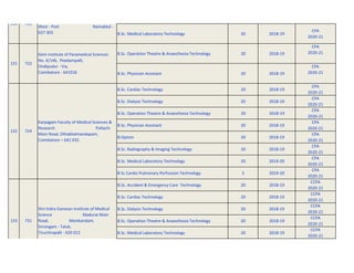 B.Sc. Medical Laboratory Technology 20 2018-19
CPA
2020-21
B.Sc. Operation Theatre & Anaesthesia Technology 20 2018-19
CPA
2020-21
B.Sc. Physician Assistant 20 2018-19
CPA
2020-21
B.Sc. Cardiac Technology 20 2018-19
CPA
2020-21
B.Sc. Dialysis Technology 20 2018-19
CPA
2020-21
B.Sc. Operation Theatre & Anaesthesia Technology 20 2018-19
CPA
2020-21
B.Sc. Physician Assistant 20 2018-19
CPA
2020-21
B.Optom 20 2018-19
CPA
2020-21
B.Sc. Radiography & Imaging Technology 20 2018-19
CPA
2020-21
B.Sc. Medical Laboratory Technology 20 2019-20
CPA
2020-21
B Sc Cardio Pulmonary Perfussion Technology 5 2019-20
CPA
2020-21
B.Sc. Accident & Emergency Care Technology 20 2018-19
CCPA
2020-21
B.Sc. Cardiac Technology 20 2018-19
CCPA
2020-21
B.Sc. Dialysis Technology 20 2018-19
CCPA
2020-21
B.Sc. Operation Theatre & Anaesthesia Technology 20 2018-19
CCPA
2020-21
B.Sc. Medical Laboratory Technology 20 2018-19
CCPA
2020-21
724
132
731
133
West - Post Namakkal -
637 303
130 720
Gem Institute of Paramedical Sciences
No. 4/146, Peedampalli,
Ondipudur - Via,
Coimbatore - 641016
722
131
Shri Indra Ganesan Institute of Medical
Science Madurai Main
Road, Manikandam,
Srirangam - Taluk,
Tiruchirapalli - 620 012
Karpagam Faculty of Medical Sciences &
Research Pollachi
Main Road, Othakkalmandapam,
Coimbatore – 641 032.
 