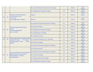 B.Sc. Cardio Pulomonary Perfusion Care Technology 5 2018-19
CCPA
2020-21
B.Sc. Radiography & Imaging Technology 20 2018-19
CCPA
2020-21
B.Optom 20 2018-19
CPA
2020-21
M.Optom 15 2018-19
CPA
2020-21
B.Sc. Operation Theatre & Anaesthesia Technology 20 2018-19
CCPA
2020-21
B.Sc. Physician Assistant 20 2018-19
CCPA
2020-21
B.Sc. Radiography & Imaging Technology 20 2018-19
CCPA
2020-21
B.Sc. Radiotheraphy Technology 20 2018-19
CCPA
2020-21
B.Sc. Respiratory Therapy 20 2018-19
CCPA
2020-21
136 746 B.Sc. Accident & Emergency Care Technology 20 2018-19
CPA
2020-21
B.Sc. Cardiac Technology 20 2018-19
CPA
2020-21
B.Sc. Operation Theatre & Anaesthesia Technology 20 2018-19
CPA
2020-21
B.Sc. Physician Assistant 20 2018-19
CCPA
2020-21
B.Sc. Operation Theatre & Anaesthesia Technology 20 2018-19
CCPA
2020-21
B.Sc. Cardiac Technology 20 2018-19
CCPA
2020-21
B.Sc. Medical Laboratory Technology 20 2018-19
CCPA
2020-21
B.Sc. Radiography & Imaging Technology 20 2018-19
CCPA
2020-21
744
135
747
137
Acchutha Institute of Optometry
Unit of Focus Eye Trust, H-
3 E.V.N Road,
Periyar Nagar, Erode - 638 009
736
134
JKK Munirajah Institute of Health Sciences
College of Pharmacy, T.N. Palayam,
Gobichettipalayam - Taluk, Erode -
638 506
Annai J K K Sampoorani Ammal College of
Allied Health Sciences, Ethirmedu,
B Komarapalayam - 638 183
Namakkal District
Shanmuga College of Allied Health
Science,
24, Sarada College Road,
Salem - 636 007.
 