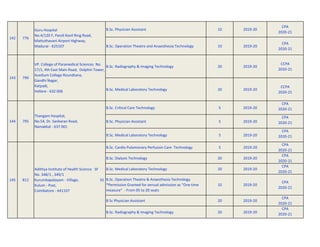 B.Sc. Physician Assistant 10 2019-20
CPA
2020-21
B.Sc. Operation Theatre and Anaesthesia Technology 10 2019-20
CPA
2020-21
B.Sc. Radiography & Imaging Technology 20 2019-20
CCPA
2020-21
B.Sc. Medical Laboratory Technology 20 2019-20
CCPA
2020-21
B.Sc. Critical Care Technology 5 2019-20
CPA
2020-21
B.Sc. Physician Assistant 5 2019-20
CPA
2020-21
B.Sc. Medical Laboratory Technology 5 2019-20
CPA
2020-21
B.Sc. Cardio Pulomonary Perfusion Care Technology 5 2019-20
CPA
2020-21
B.Sc. Dialysis Technology 20 2019-20
CPA
2020-21
B.Sc. Medical Laboratory Technology 20 2019-20
CPA
2020-21
B.Sc. Operation Theatre & Anaesthesia Technology
*Permission Granted for annual admission as “One time
measure” - From 05 to 20 seats
10 2019-20
CPA
2020-21
B Sc Physician Assistant 20 2019-20
CPA
2020-21
B.Sc. Radiography & Imaging Technology 20 2019-20
CPA
2020-21
812
145
776
142
790
143
Thangam Hospital,
No.54, Dr. Sankaran Road,
Namakkal - 637 001
Adithya Institute of Health Science SF
No. 348/1 , 349/1
Kurumbapalayam - Village, SS
Kulum - Post,
Coimbatore - 641107
795
144
VP. College of Paramedical Sciences No.
17/1, 4th East Main Road, Dolphin Tower,
Auxilium College Roundtana,
Gandhi Nagar,
Katpadi,
Vellore - 632 006
Guru Hospital
No.4/120 F, Pandi Kovil Ring Road,
Mattuthavani Airport Highway,
Madurai - 625107
 