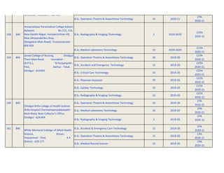 B.Sc. Operation Theatre & Anaesthesia Technology 14 2020-21
CPA
2020-21
158 840 B.Sc. Radiography & Imaging Technology 5 2019-2020
CCPA
2020-21
B.Sc, Medical Laboratory Technology 10 2019-2020
CCPA
2020-21
159 844 B.Sc. Operation Theatre & Anaesthesia Technology 20 2019-20
CCPA
2020-21
B.Sc. Accident and Emergency Technology 15 2019-20
CCPA
2020-21
B.Sc. Critical Care Technology 10 2019-20
CCPA
2020-21
B.Sc. Physician Assistant 20 2019-20
CCPA
2020-21
B.Sc. Cardiac Technology 10 2019-20
CCPA
2020-21
B.Sc. Radiography & Imaging Technology 10 2019-20
CCPA
2020-21
160 845 B.Sc. Operation Theatre & Anaesthesia Technology 10 2019-20
CPA
2020-21
B.Sc. Medical Laboratory Technology 10 2019-20
CPA
2020-21
B.Sc. Radiography & Imaging Technology 5 2019-20
CPA
2020-21
161 846 B.Sc. Accident & Emergency Care Technology 15 2019-20
CPA
2020-21
B.Sc. Operation Theatre & Anaesthesia Technology 15 2019-20
CPA
2020-21
B.Sc. Medical Record Science 15 2019-20
CPA
2020-21
White Memorial Collelge of Allied Health
Science, Attoor,
Veeyannoor - Post, K.K.
District - 629 177.
Dindigul Shifa College of Health Science
Shifa Hospital Chennaimannyakkanpatti
Main Road, Near Collector's Office,
Dindigul - 624 004
Jainee College of Nursing, Dindigul-
Theni Main Road, Veerakkal -
(B.P.O.), N.Panjampatti -
Post, Aathur - Taluk,
Dindigul - 624303.
Annamalaiyar Paramedical College Kalvein
Aalayam, No.115, 116,
New Gandhi Nagar, Aanaipiranthan Vill,
Near Athiyandal Bus Stop,
(Bangalore Main Road), Tiruvannamalai -
606 603
Senkottai, Tirunelvelli - 627 807
 