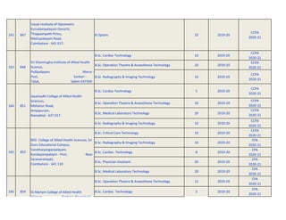 162 847
Vasan Institute of Optometry
Kurudampalayam Oorachi,
Thoppampatti Pirivu,
Mettupalayam Road,
Coimbatore - 641 017.
B.Optom 10 2019-20
CCPA
2020-21
B.Sc. Cardiac Technology 10 2019-20
CCPA
2020-21
B.Sc. Operation Theatre & Anaesthesia Technology 20 2019-20
CCPA
2020-21
B.Sc. Radiography & Imaging Technology 10 2019-20
CCPA
2020-21
B.Sc. Cardiac Technology 5 2019-20
CCPA
2020-21
B.Sc. Operation Theatre & Anaesthesia Technology 20 2019-20
CCPA
2020-21
B.Sc. Medical Laboratory Technology 20 2019-20
CCPA
2020-21
B.Sc. Radiography & Imaging Technology 10 2019-20
CCPA
2020-21
B.Sc. Critical Care Technology 10 2019-20
CCPA
2020-21
B.Sc. Radiography & Imaging Technology 10 2019-20
CPA
2020-21
B.Sc. Cardiac Technology 8 2019-20
CPA
2020-21
B Sc. Physician Assistant 20 2019-20
CPA
2020-21
B.Sc. Medical Laboratory Technology 20 2019-20
CPA
2020-21
B.Sc. Operation Theatre & Anaesthesia Technology 15 2019-20
CPA
2020-21
166 854 B.Sc. Cardiac Technology 5 2019-20
CPA
2020-21
851
164
853
165
848
163
BSD College of Allied Health Sciences, Sri
Guru Educational Campus,
Varathaiyangarpalayam,
Kondayampalaym - Post, Near
Saravanampati,
Coimbatore - 641 110
St.Mariam College of Allied Health
Science, Tenkasi–Tirunelveli
Sri Shanmugha Institute of Allied Health
Science,
Pullipalayam, Morur -
Post, Sankari -
Taluk, Salem 637304
Jayamadhi College of Allied Health
Sciences,
Mohanur Road,
Aniyapuram,
Namakkal - 637 017.
 