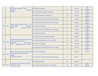 B Sc Dialysis Technology 5 2019-20
CPA
2020-21
B.Sc. Radiography & Imaging Technology 5 2019-20
CPA
2020-21
B.Sc. Medical Laboratory Technology 20 2019-20
CPA
2020-21
B.Sc. Operation Theatre & Anaesthesia Technology 10 2019-20
CPA
2020-21
B.Sc. Cardio Pulmonery Perfusion Care Technology 4 2019-20
CPA
2020-21
B.Sc. Cardiac Technology 8 2019-20
CPA
2020-21
B.Sc. Operation Theatre & Anaesthesia Technology 8 2019-20
CPA
2020-21
B.Sc. Dialysis Technology 8 2019-20
CPA
2020-21
B.Sc. Radiography and Imaging Technology 10 2019-20
CPA
2020-21
B.Sc. Accident & Emergency Care Technology 10 2019-20
CPA
2020-21
B.Sc. Cardiac Technology 10 2019-20
CPA
2020-21
B.Sc. Operation Theatre & Anaesthesia Technology 10 2019-20
CPA
2020-21
B.Sc. Dialysis Technology 5 2019-20
CPA
2020-21
B.Sc. Operation Theatre & Anaesthesia Technology 20 2020-21
B.Sc. Physician Assistant 20 2020-21
B.Sc. Accident & Emergency Care Technology 10 2019-20
CCPA
2020-21
867
167
Nesam College of Health Sciences, B-6,
Jawahar Nagar, N.G.O. B.
Colony, Tirunelveli - 627 007
168 868
King Institute of Health Science Nallur,
N.Pudupatty - Post,
Namakkal - 637 020
891
Mother Teresa Institute of Paramedical &
Allied Health Science, Mettusalai,
Illuppur,
Pudukkottai - 622102
885
169
170
Science, Tenkasi–Tirunelveli
Main Road, Sivalarkulam - Post,
Alangulam, Tirunelveli -
627 853
Sir Issac Newton College of Physiotherapy -
Institute of Medical Science,
Pappakovil, Anthanapettai -
Post, Nagapattinam Dist - 611 102
 