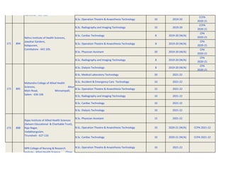 B.Sc. Operation Theatre & Anaesthesia Technology 10 2019-20
CCPA
2020-21
B.Sc. Radiography and Imaging Technology 10 2019-20
CCPA
2020-21
B.Sc. Cardiac Technology 8 2019-20 (W/A)
CPA
2020-21
B.Sc. Operation Theatre & Anaesthesia Technology 8 2019-20 (W/A)
CPA
2020-21
B.Sc. Physician Assistant 20 2019-20 (W/A)
CPA
2020-21
B.Sc. Radiography and Imaging Technology 8 2019-20 (W/A)
CPA
2020-21
B.Sc. Dialysis Technology 8 2019-20 (W/A)
CPA
2020-21
B.Sc. Medical Laboratory Technology 20 2021-22
B.Sc. Accident & Emergency Care Technology 10 2021-22
B.Sc. Operation Theatre & Anaesthesia Technology 15 2021-22
B.Sc. Radiography and Imaging Technology 10 2021-22
B.Sc. Cardiac Technology 10 2021-22
B.Sc. Dialysis Technology 10 2021-22
B.Sc. Physician Assistant 15 2021-22
B.Sc. Operation Theatre & Anaesthesia Technology 10 2020-21 (W/A) CCPA 2021-22
B.Sc. Cardiac Technology 10 2020-21 (W/A) CCPA 2021-22
B.Sc. Operation Theatre & Anaesthesia Technology 10 2021-22
898
173
NPR College of Nursing & Research
Instiute - Allied Health Science (Titan
895
172
Namakkal - 637 020
Nehru Institute of Health Sciences,
Jawahar Gardens,
Kalapuram,
Coimbatore - 641 105.
894
171
Rajas Institute of Allied Health Sciences
(Selvam Educational & Charitable Trust),
Raja Nagar,
Vadakkangulam,
Tirunelveli - 627 116
Mahendra College of Allied Health
Sciences, Attur
Main Road, Minnampalli,
Salem - 636 106
 