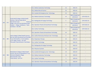 B.Sc. Medical Laboratory Technology 10 2022-23
B.Sc. Medical Record Science 10 2022-23
B.Sc. Accident & Emergency Care Technology 10 2022-23
B.Sc. Medical Laboratory Technology 10
2021-22 (with out
admission) CCPA 2022-23
B.Sc. Radiography & Imaging Technology 5
2021-22 (with out
admission) CCPA 2022-23
B.Sc. Operation Theatre & Anaesthesia Technology 5
2021-22 (with out
admission) CCPA 2022-23
B.Sc. Cardiac Technology 5
2021-22 (with out
admission) CCPA 2022-23
B.Sc. Operation Theatre & Anaesthesia Technology 20 2022-23
--
B.Sc. Cardio Pulomonary Perfusion Care Technology 5 2022-23
--
B.Sc. Respiratory Therapy 20 2022-23
--
B.Sc. Cardiac Technology 10 2022-23
--
B.Sc. Radiography & Imaging Technology 5 2022-23 --
B.Sc. Physician Assistant 15 2023-24 --
B.Sc. Accident & Emergency Care Technology 10 2023-24 --
B.Sc. Medical Laboratory Technology 15 2023-24 --
B.Sc. Cardiac Technology 5 2023-24 --
B.Sc. Operation Theatre & Anaesthesia Technology 10 2023-24 --
973
180
Mahalakshmi College of Allied Health
Science, (Run by Sri Mahalakshmi Trust,
Chennai), Melpathu Village,
Manachanallur Taluk,
Trichy District - 621 213
986
182
Indira College of Allied Health Sciences,
(Run by Indira Educational and Charitable
Trust, Chennai) No.1, V.G.R. Gardens,
V.G.R. Nagar, Pandur - 631 203,
Thiruvallur Taluk & District, Tamil Nadu
980
181
Study World College of Allied Health
Sciences, (Run by Study World
Educational Trust) Palatturai -
Village and 51/A, Karunjamikkavundan
Palayam - Village, Coimbatore - Taluk,
Coimbtore - 641 048
 