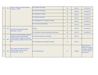 B.Sc. Dialysis Technology
20 2020-21 CPA 2022-23
B.Sc. Cardiac Technology
20 2020-21 CPA 2022-23
B.Sc. Respiratory Therapy
20 2020-21 CPA 2022-23
B.Sc. Physician Assistant
20 2020-21 CPA 2022-23
B.Sc. Radiography and Imaging Technology
20 2020-21 CPA 2022-23
B.Sc. Neuro Electrophysiology
5 2021-22 CPA 2022-23
22 913 B.Optom 10 2021-22 CPA 2022-23
B.Sc. Operation Theatre & Anaesthesia Technology 20 2021-22 CPA 2022-23
B.Sc. Medical Laboratory Technology 10 2022-23 --
B.Sc. Radiography and Imaging Technology 10 2022-23 --
24 346
Govt. Arignar Anna Memorial Cancer
Hospital, Regional Cancer Centre,
Kancheepuram - 631 552
M.Sc. Medical Physics 10 2008-09
CPA Issued up to
2020-21 for existing
candidates admitted
up to the academic
year 2014-15
Thanjavur Medical College & Hospital,
Thanjavur - 613004
23 981
Government Medical College & Hospital,
Cuddalore District (Erstwhile Rajah
Muthiah Medical College and Hospital),
Annamalainagar, Cuddalore District - 608
002
764
21
Govt.Dharmapuri Medical College,
Dharmapuri - 636 701
 
