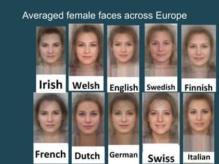 Averaged female faces across Europe

 