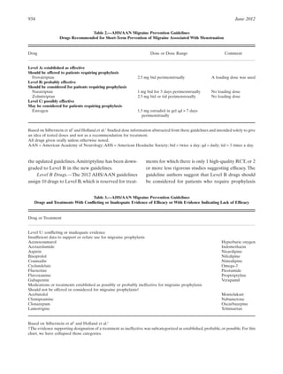 gabapentin for migraine prevention