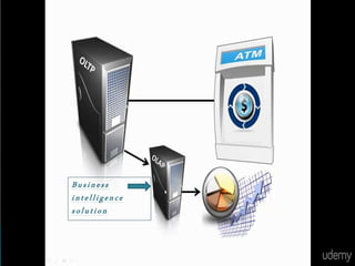 Business
intelligence
solution
 
