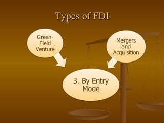 What is FDI and how to attrect FDI in countary?