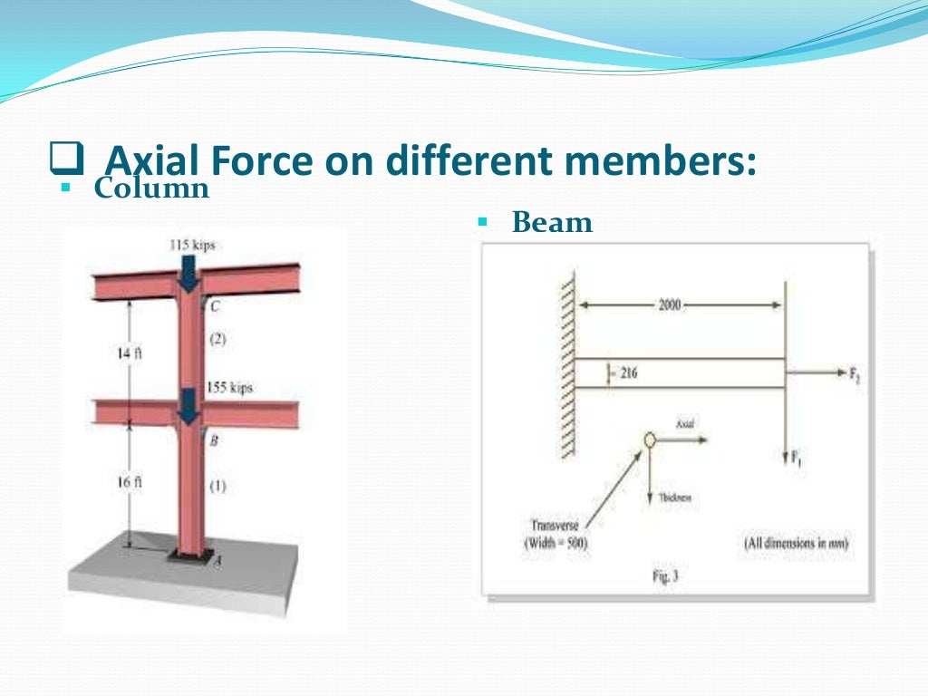 PRESENTATION ON AXIAL FORCE 10.01.03.063(SECB)
