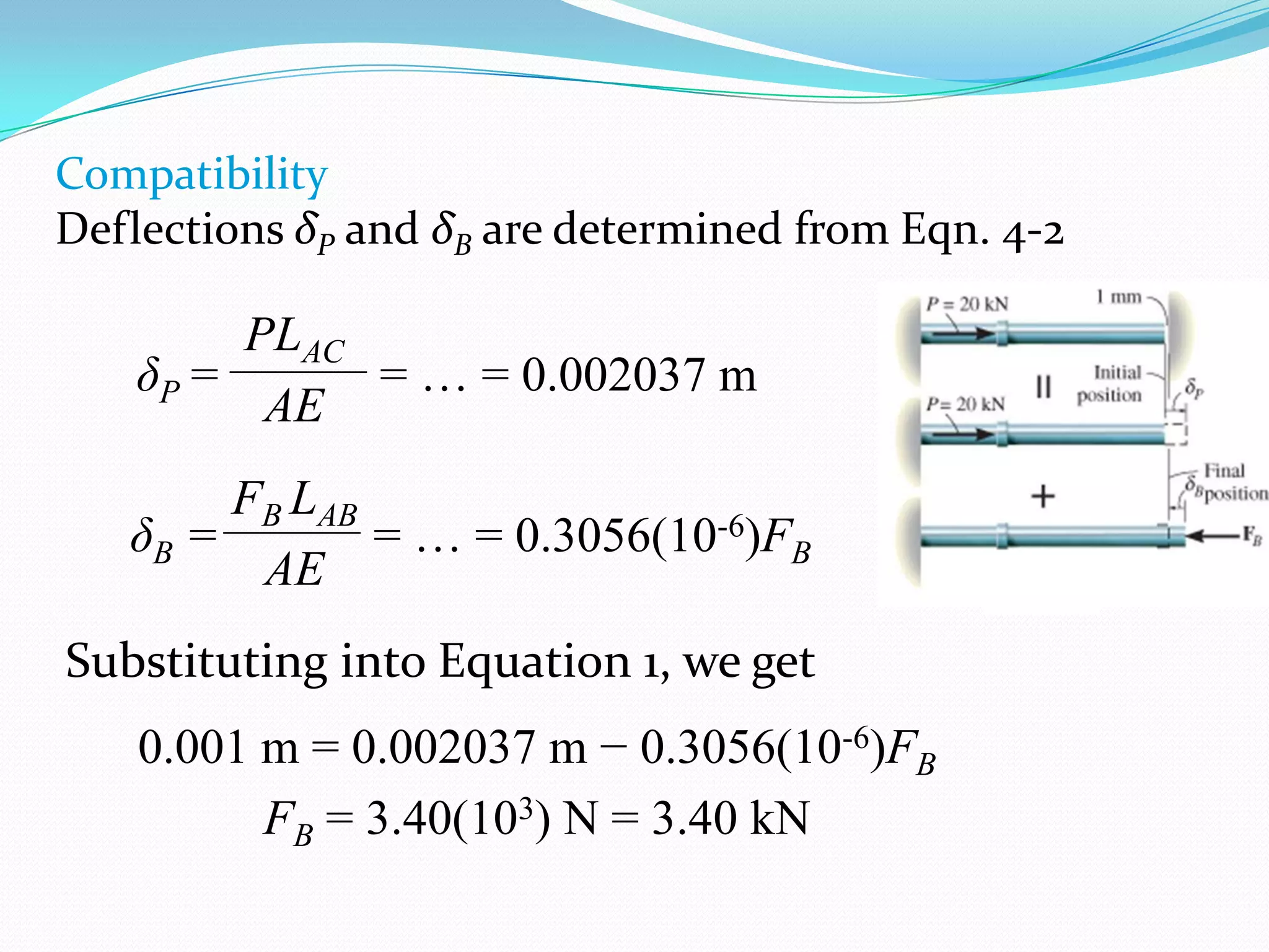 Compatibility
Deflections δP and δB are determined from Eqn. 4-2

PLAC
δP =
= … = 0.002037 m
AE
FB LAB
δB =
= … = 0.3056(10-6)FB
AE
Substituting into Equation 1, we get

0.001 m = 0.002037 m − 0.3056(10-6)FB
FB = 3.40(103) N = 3.40 kN

 