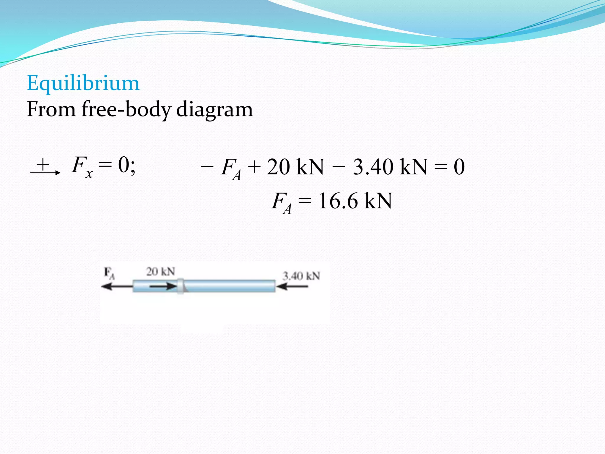 Equilibrium
From free-body diagram

+ Fx = 0;

− FA + 20 kN − 3.40 kN = 0
FA = 16.6 kN

 
