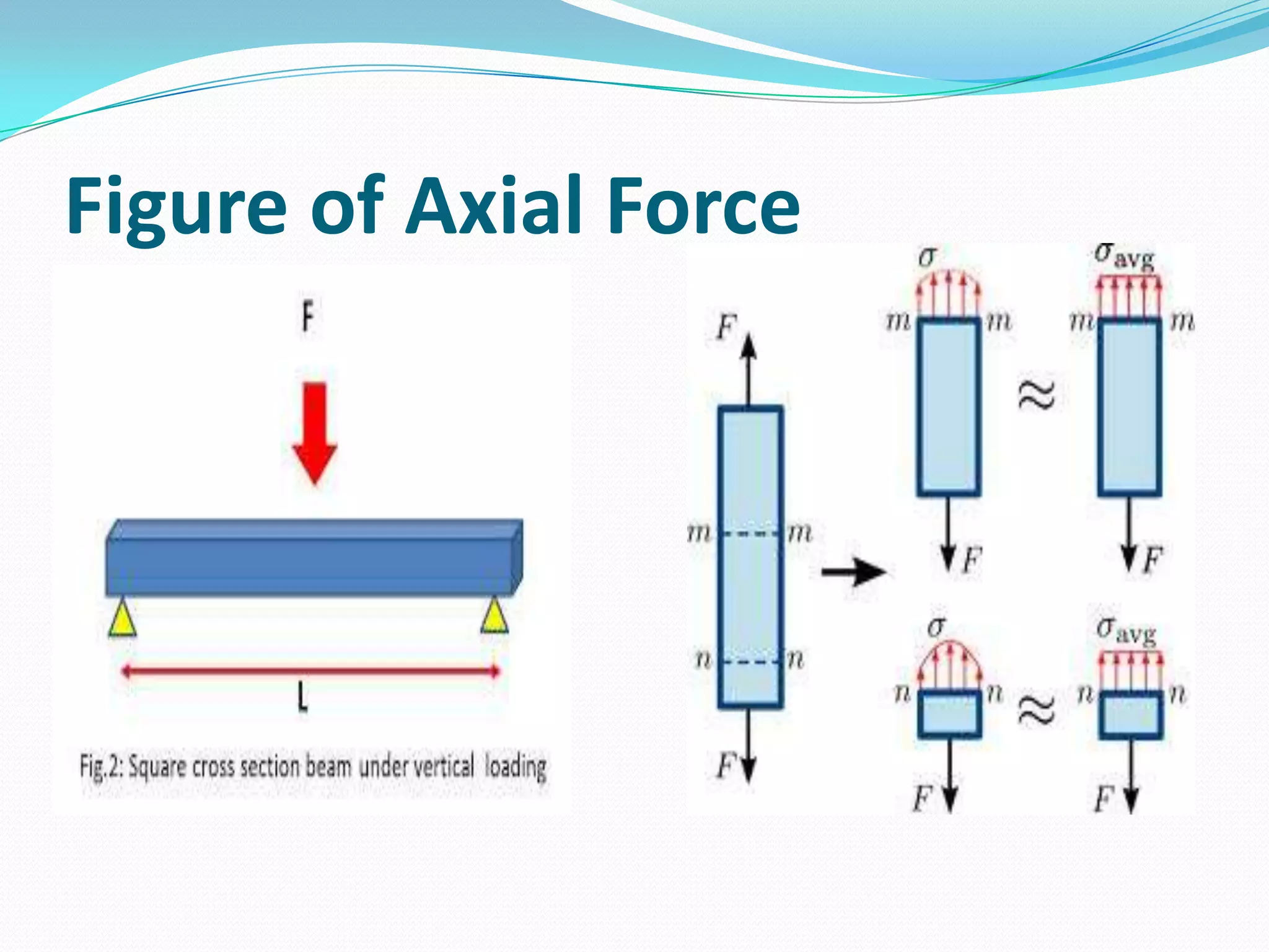 Figure of Axial Force

 
