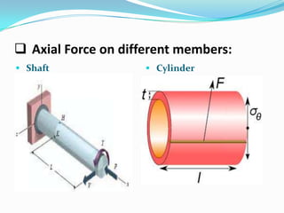  Axial Force on different members:
 Shaft

 Cylinder

 