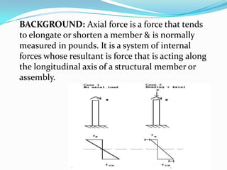 BACKGROUND: Axial force is a force that tends
to elongate or shorten a member & is normally
measured in pounds. It is a system of internal
forces whose resultant is force that is acting along
the longitudinal axis of a structural member or
assembly.

 
