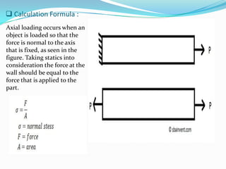  Calculation Formula :
Axial loading occurs when an
object is loaded so that the
force is normal to the axis
that is fixed, as seen in the
figure. Taking statics into
consideration the force at the
wall should be equal to the
force that is applied to the
part.

 